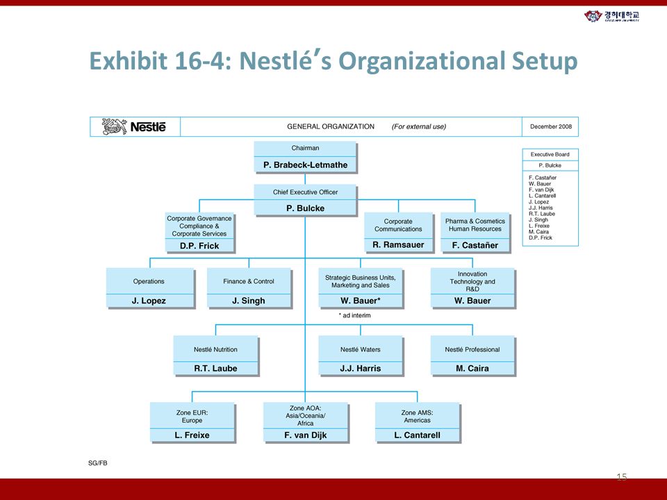 Nestles organizational structure